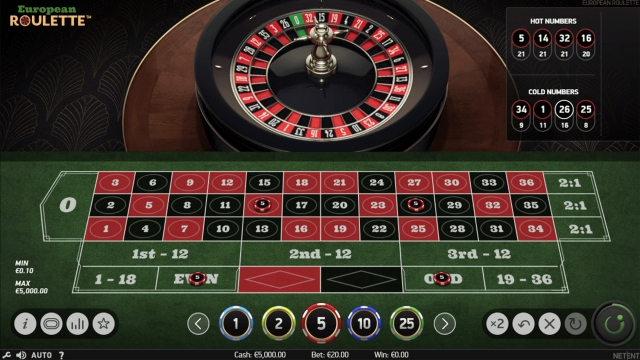 Бонусная игра European Roulette 3