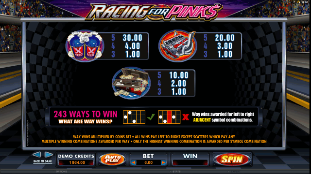 Характеристики слота Racing For Pinks 9